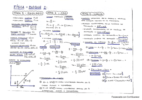 ESQUEMA-FISICA-BLOQUE-2.pdf