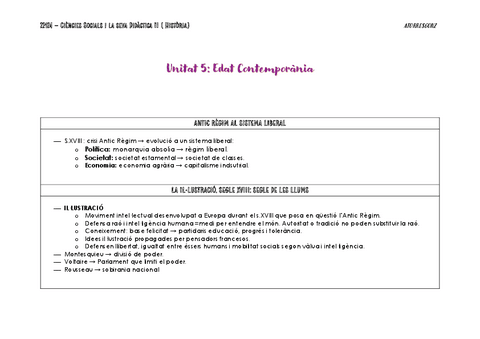 5-EDAT-CONTEMPORANIA-ESQUEMA-RESUM.pdf