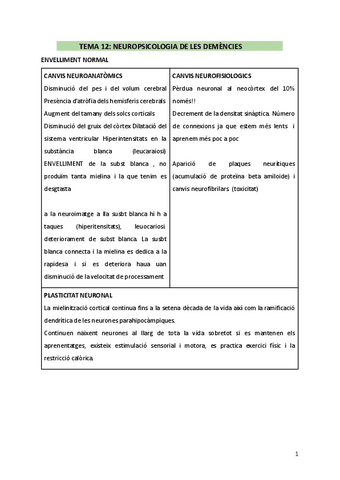 TEMA-12-NEUROPSICOLOGIA-DE-LES-DEMENCIES.pdf