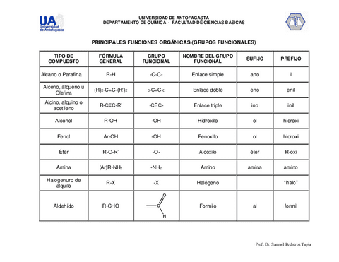 TABLA-DE-PRINCIPALES-FUNCIONES-ORGANICAS.pdf