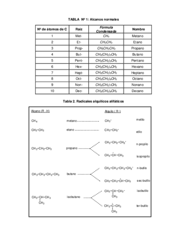 TABLAS-1-y-2-ALCANOS-Y-RADICALES-ALQUILICOS.pdf