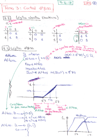 MM APUNTES TEMA 3 CONTROL DIFUSO.pdf