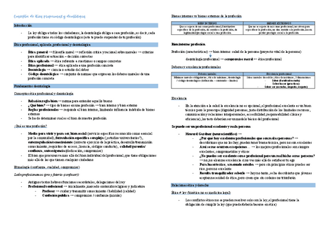 U3-Etica-y-deontologia-RESUMEN.pdf