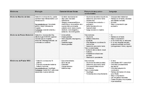 tablas-cromosomopatias.pdf