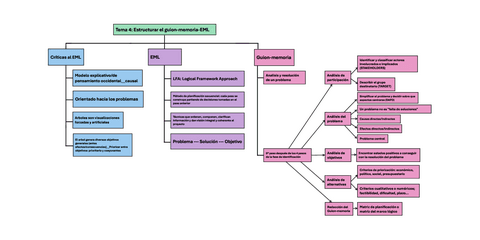 MRP-I-tema-4-parte-1.pdf