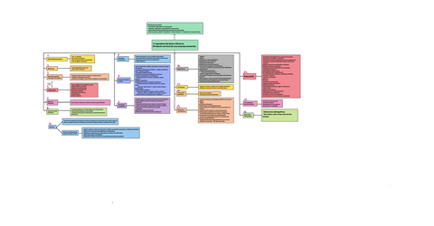 MRP-I-tema-4-parte-2.pdf