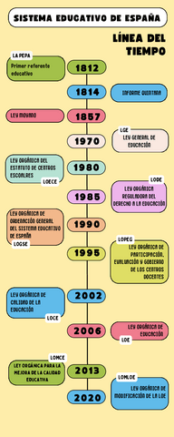 Linea-del-Tiempo-leyes.pdf