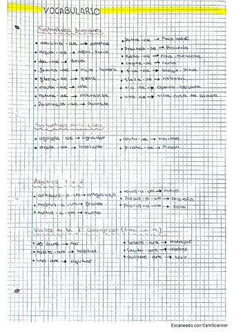 Vocabulario-tema-1.-Latin.pdf