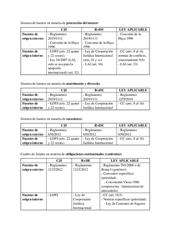 Cuadros-de-Fuentes-DIP.pdf