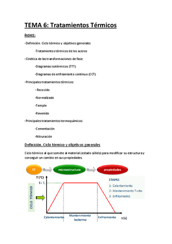 APS-T6.-Tratamientos-termicos.pdf