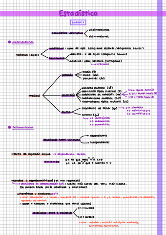 Esquemas Todos Los Bloques Pdf