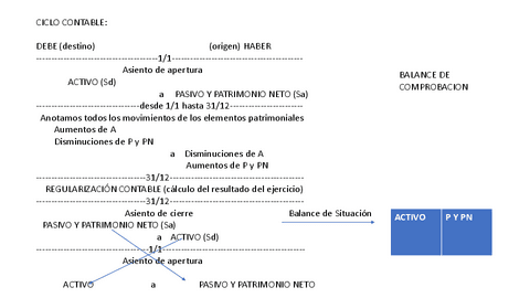 TEMA-5.-El-ciclo-contable.-Contabilidad-Legal.pdf