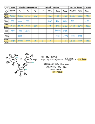Supuesto-4.7.pdf