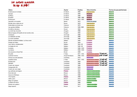 AUTOR-ANO-FECHA-OBRA-Y-MOVIMIENTO.xlsx.pdf
