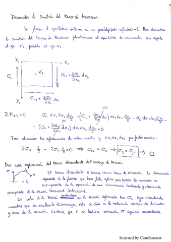 Cuestiones teóricas Elasticidad.pdf