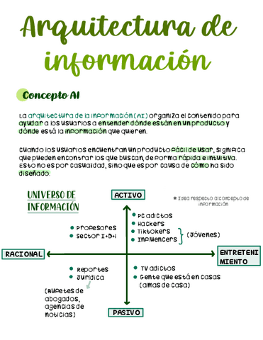 Tema 1 Arquitectura De Informacion.pdf