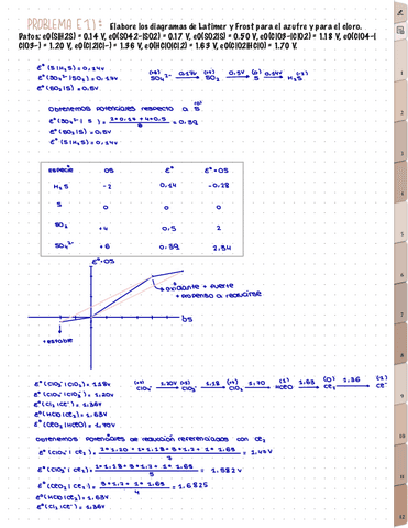 Bloque-5-Diagrama-de-Latimer-y-Frost.pdf