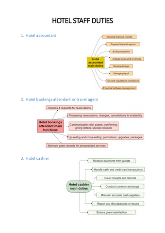 HOTEL-STAFF-DUTIES-ST.pdf
