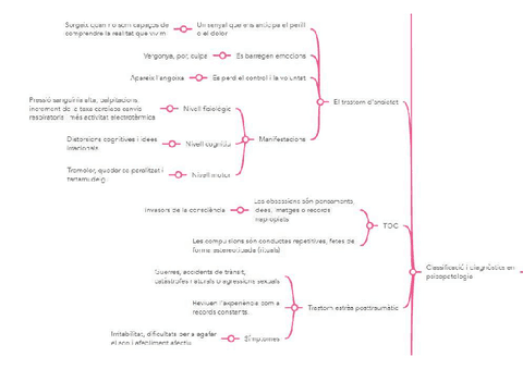 ansietat-TOC-i-estres-posttraumatic.map.pdf