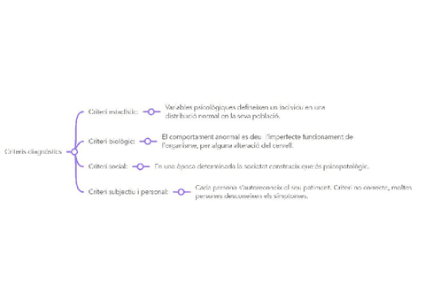 criteris-diagnostics.pdf