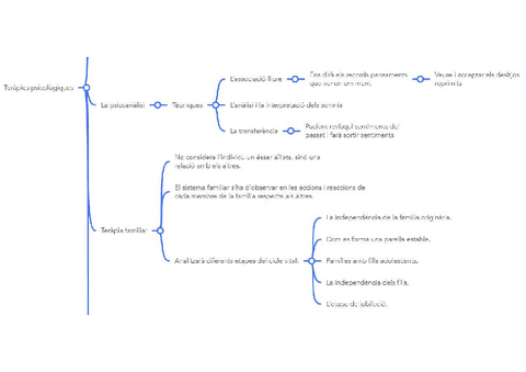 psicoanalisi-i-terapia-familiar.pdf
