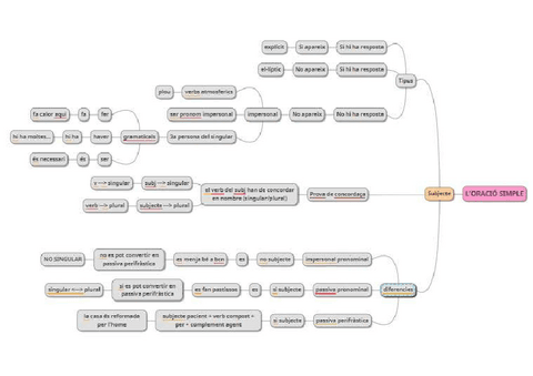 subjecte-i-tipus-de-subjecte.pdf