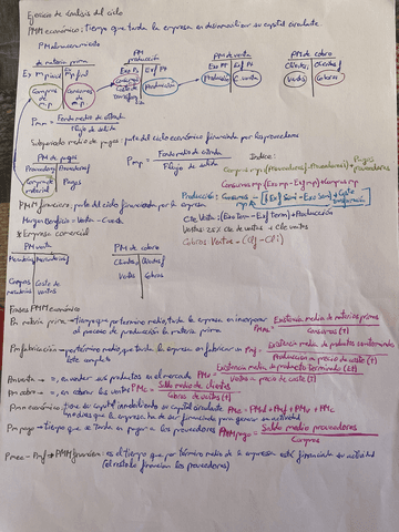 ejerciciosciclos.pdf