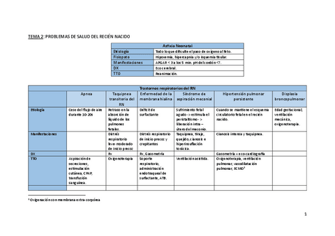 TEMA-2.-RN-con-problemas-de-salud.pdf