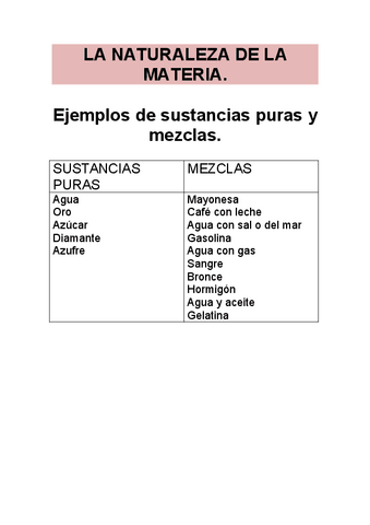 Ejemplos-de-sustancias-puras-y-mezclas.pdf
