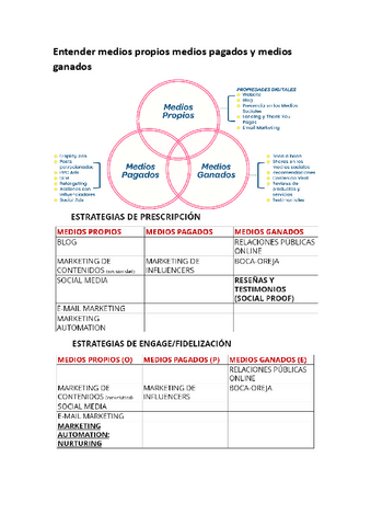 Entender-medios-propios-medios-pagados-y-medios-ganados.pdf