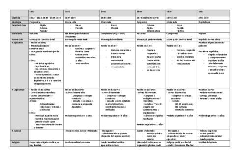 tabla-constituciones.pdf