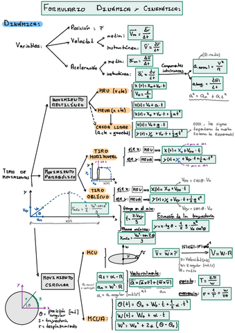 Formulario-T2.pdf
