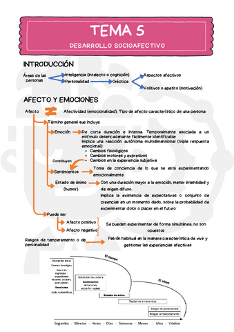 Esquema-Tema-5-ADI.pdf
