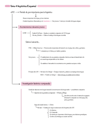 Tema-4-esquematizado.pdf