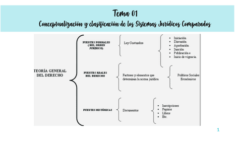 Ficha-T01.pdf