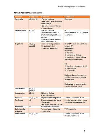 Tablas-farmacologia-primer-parcial.pdf