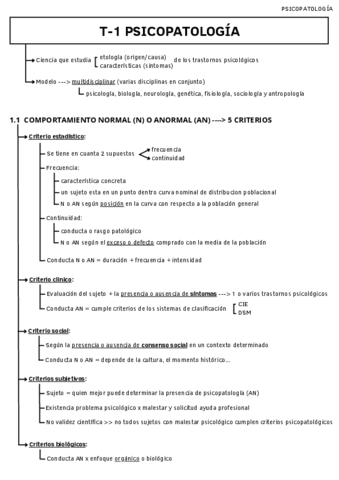 T-1-PSICOPATOLOGIA.pdf