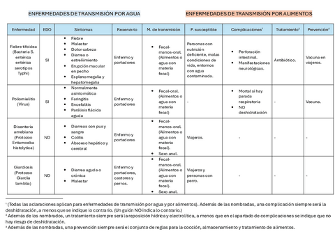 Enfermedades-de-transmision-por-agua-y-alimentos.pdf