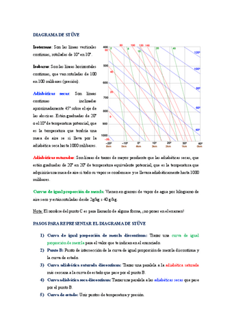 Pasos-Diagrama-de-Stuve--ejemplo-de-examen.pdf