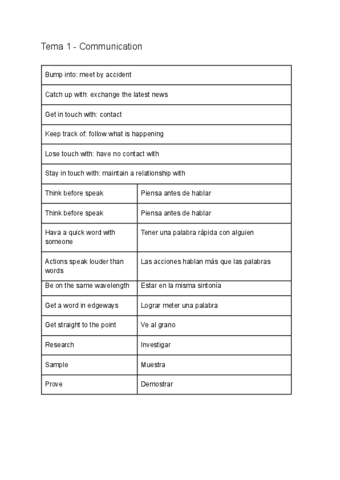 Vocabulario-Ingles-B2.pdf
