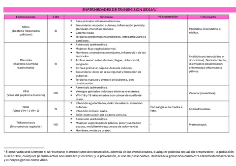 Enfermedades-de-transmision-sexual.pdf