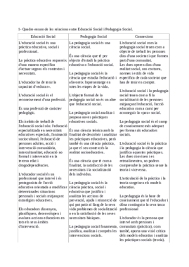 PAC1_PEDAGOGIA.pdf