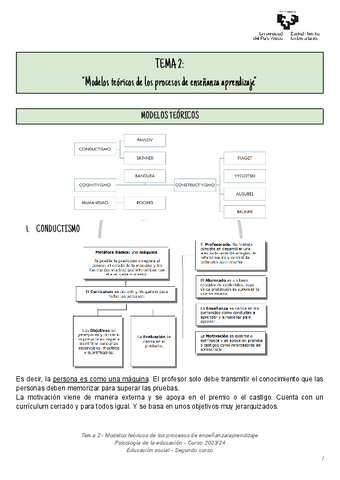Tema 2 - Modelos teoricos de los procesos de ensenanza-aprendizaje.pdf