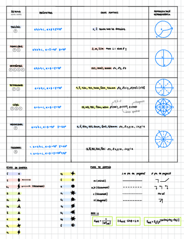 Cristallografia-parcial-2.pdf