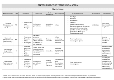 Enfermedades-de-transmision-aerea.pdf