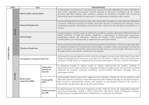 T2.-Cuadro-resumen-tecnicas-de-neuroimagen-tema-2.pdf