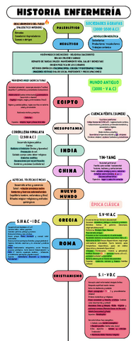 Linea-del-tiempo-historia.pdf