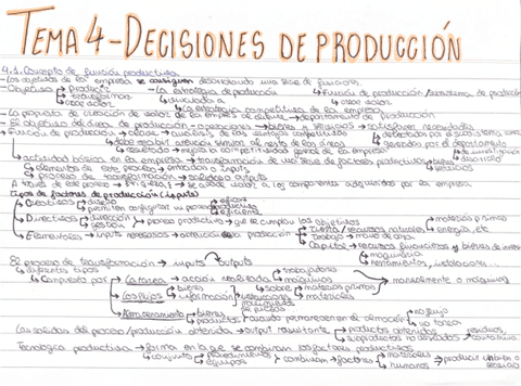 Tema-4-Decisiones-de-produccionTarjeta.pdf