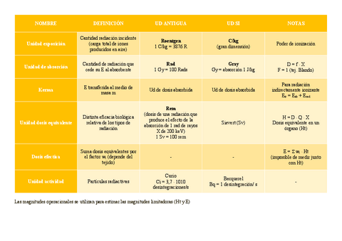 Tema-14.-Magnitudes-y-ud-radiologicas.pdf