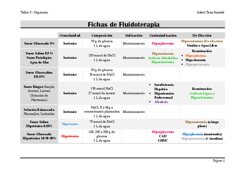 Fluidoterapia.pdf
